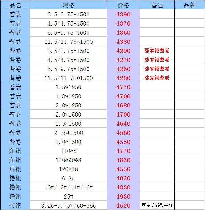 2017-12-08鋼材報(bào)價(jià)簡略版