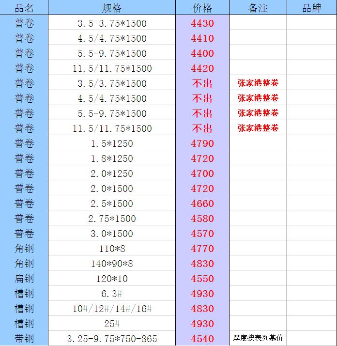 2017-12-09鋼材報(bào)價(jià)簡略版