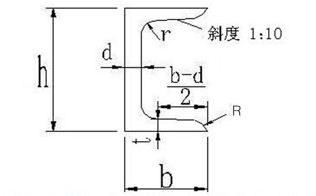 槽鋼理論重量計算公式 槽鋼理論重量計算圖表 槽鋼理論重量怎么進行計算圖片