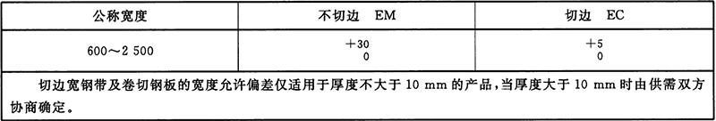 寬鋼帶、卷切鋼板和卷切鋼帶的寬度允許偏差查詢表