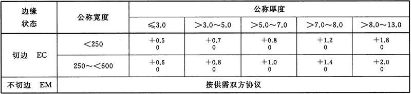 窄鋼帶、卷切鋼帶寬度度允許偏差查詢表